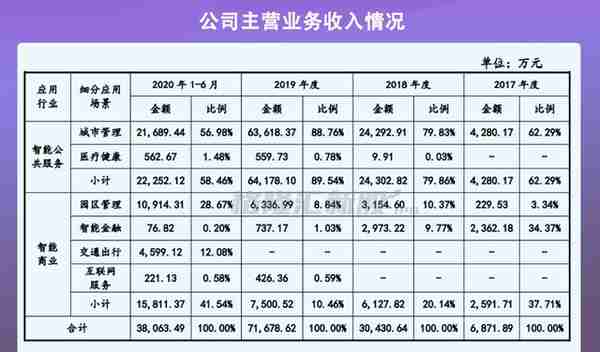 融资遇阻、变卖资产，AI造血太难