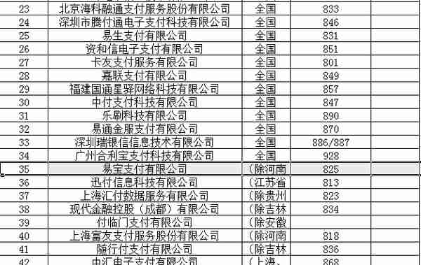 信用卡消费POS签购单上的15位商户编号