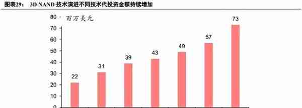 半导体设备产业深度报告：高景气及国产化下的投资机会（上篇）