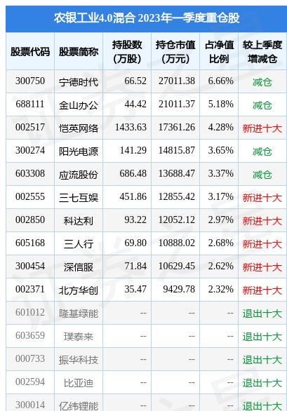 4月20日恺英网络涨6.28%，农银工业4.0混合基金重仓该股