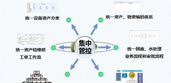 用友助力中原环保实现资产设备数智化管理，提升运营能力