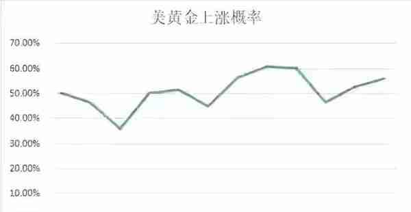 9月份黄金(9月份黄金会跌吗)