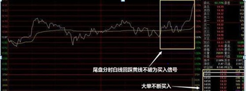 但凡“尾盘最后3分钟”出现此盘口信号！次日必定涨停，尾盘杀入，次日赚10个点