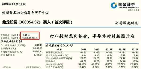 中长线机会：3月24号一周券商预期涨幅排行榜，最高目标空间72%