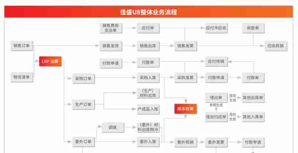 用友看U8+如何灵活应对五金行业的“善变”