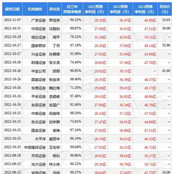 南京证券：给予爱尔眼科买入评级