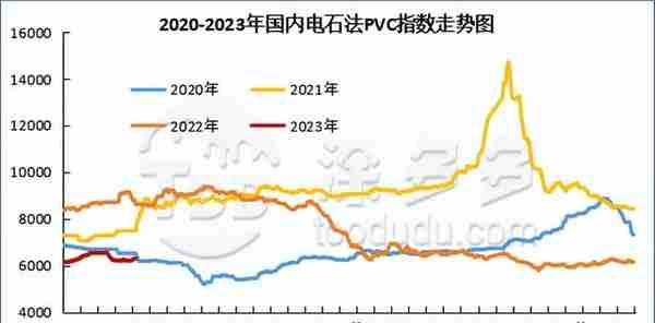 PVC周报：期货空单离场略有反弹 现货气氛回暖价格上涨