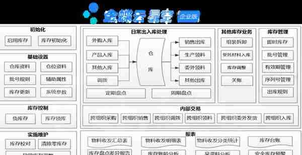 用友vs金蝶产品分析(云星空与YonSuite)