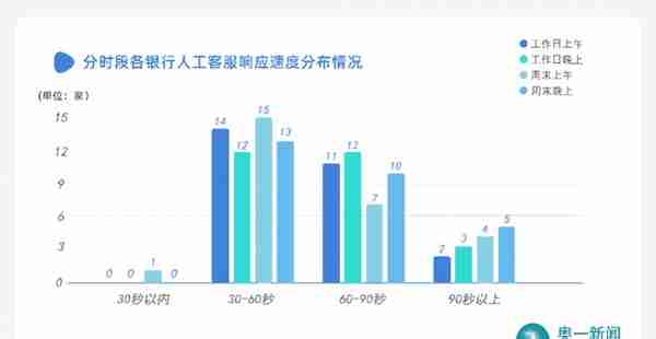 信用卡挂失哪家强？人工客服老占线？记者百次电话测试来揭秘