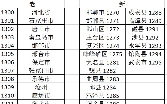 信用卡消费POS签购单上的15位商户编号