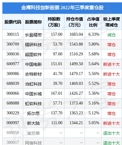中国长城股票最高价是多少(中国长城股票的真实价值)