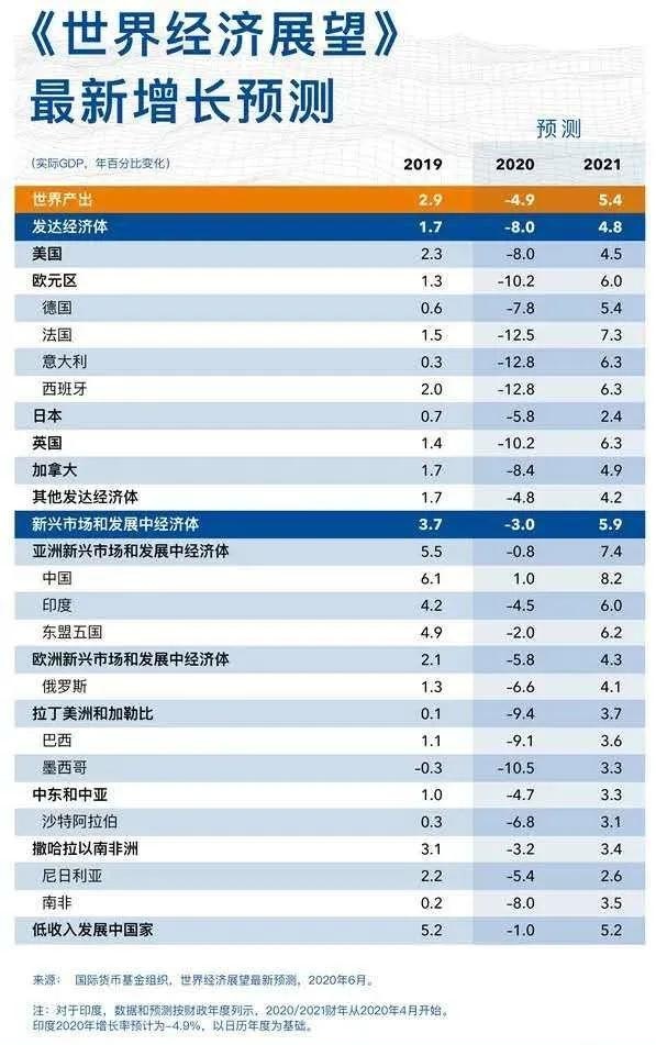 V型反弹的GDP，Λ型暴跌的股市