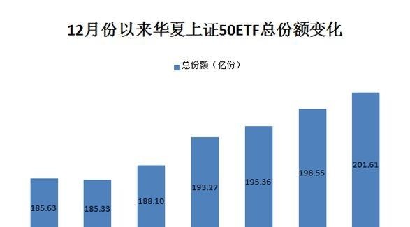 监管重拳A股随时变盘？一现象异常罕见