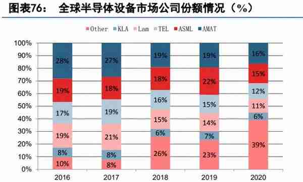 半导体设备产业深度报告：高景气及国产化下的投资机会（上篇）