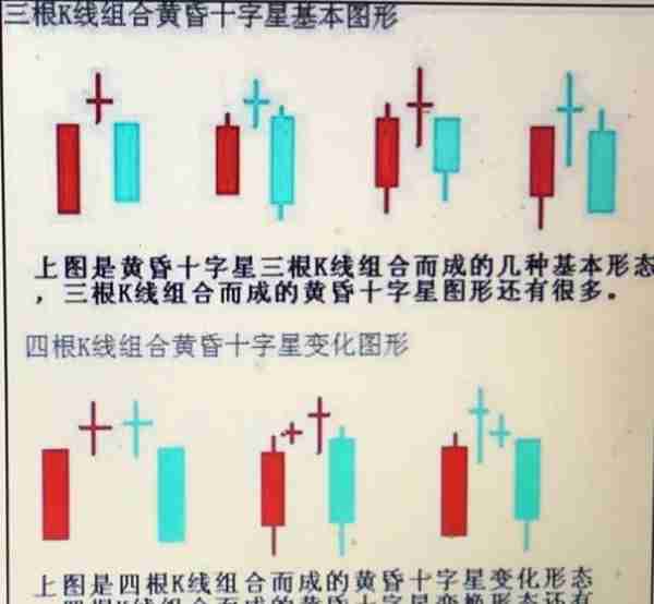 散户朋友们要真正弄懂《十字星》在大盘股指实际运行中的含义