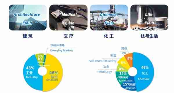 材料“茅”，碳纤维，合金与钛材未来谁才是军工领域的核心材料？