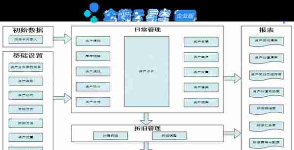 用友vs金蝶产品分析(云星空与YonSuite)