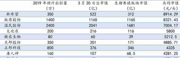 中长线机会：3月24号一周券商预期涨幅排行榜，最高目标空间72%