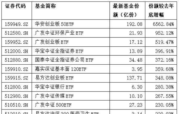 监管重拳A股随时变盘？一现象异常罕见