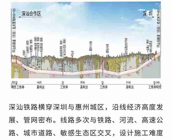 深圳市全额投资，488亿深汕高铁项目全线开工