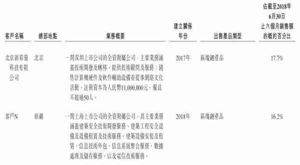 拆解众应互联亿邦互讼迷局，10万台矿机交易深陷罗生门