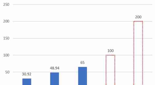 中长线机会：3月24号一周券商预期涨幅排行榜，最高目标空间72%