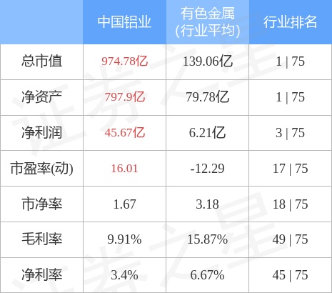 中国铝业（601600）2月20日主力资金净买入1.19亿元