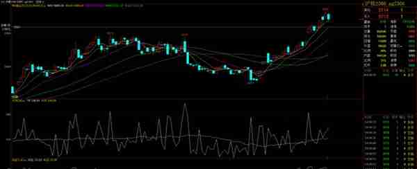 期货生活日记2023.4.17白糖盈利270点了