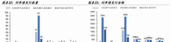 【学习】特殊再融资债重启，是否会引发城投债提前兑付潮？