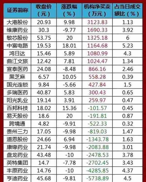 股市早8点丨警惕！5日线稍稍有点下穿