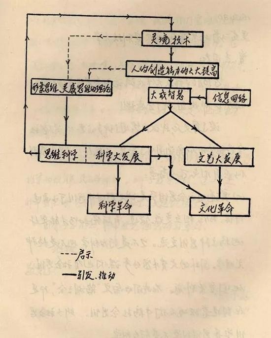 原来历史中早就有“元宇宙”概念