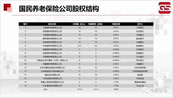 起底神秘的养老金融巨头：国民养老