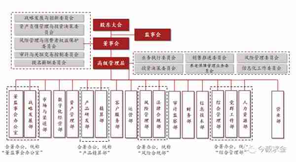 起底神秘的养老金融巨头：国民养老