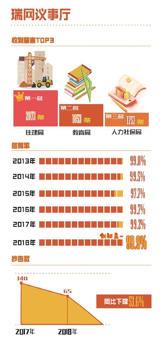 瑞安农村社保局电话号码多少(瑞安社保局电话咨询电话)