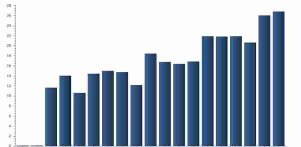 海康威视第三季度净利润30.8亿元，同比下降31.29%，研发投入持续增长 | 财报见闻