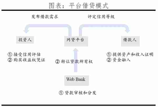 反思P2P：从遍地开花到完全归零