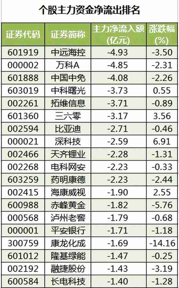 周末A股重要投资参考（4月1号）