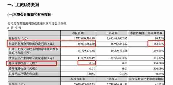 海联金汇：坐拥数字货币汽配两大热点而股价岿然不动的逻辑分析