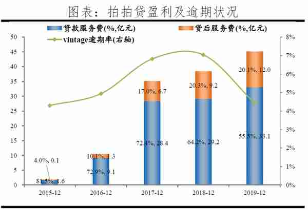 反思P2P：从遍地开花到完全归零