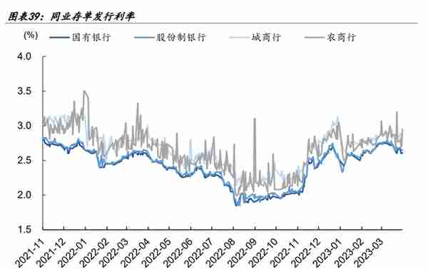 【学习】特殊再融资债重启，是否会引发城投债提前兑付潮？