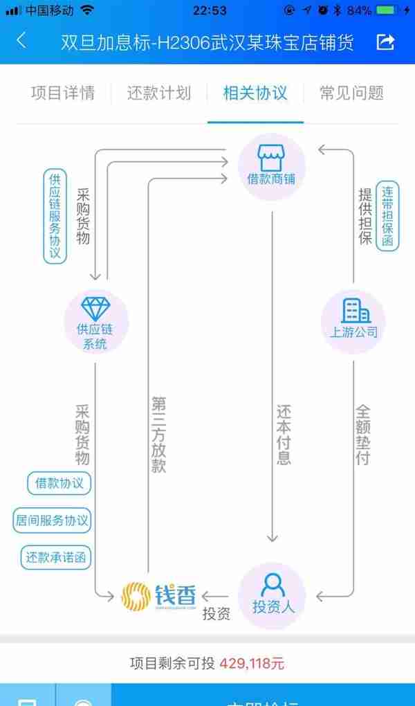 快速变有钱的秘诀：少工作，多理财！擦亮眼睛选平台