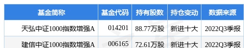 1月19日彩讯股份涨6.80%，天弘中证1000指数增强A基金重仓该股