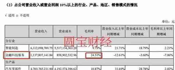 海联金汇：坐拥数字货币汽配两大热点而股价岿然不动的逻辑分析