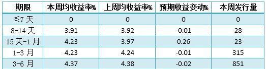银行理财品排行：哈尔滨农商行5款产品平均收益达5.8%