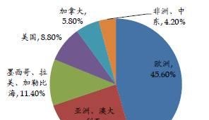 海外PPP项目的运作监管融资模式和成功案例