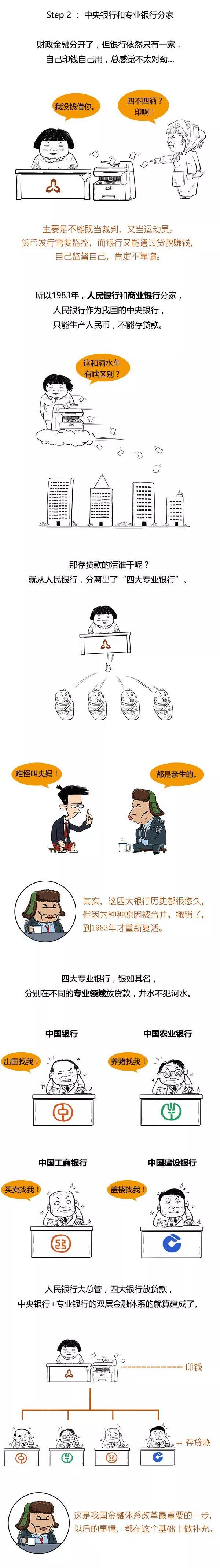 金融漫画 | 一口气读懂中国银行体系