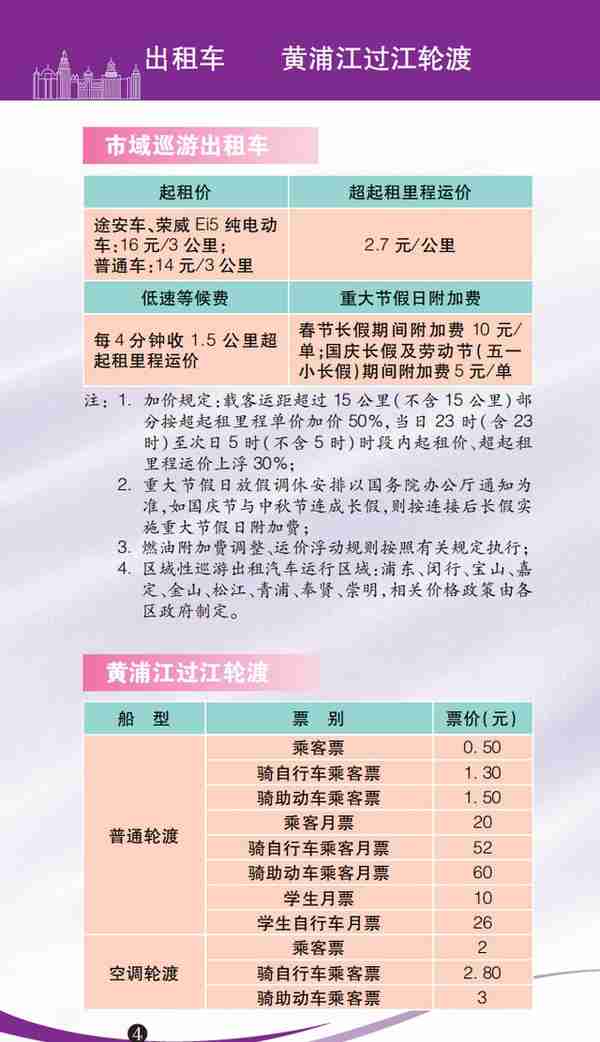 各种价费标准一目了然！最新版上海市市民价格信息指南公布