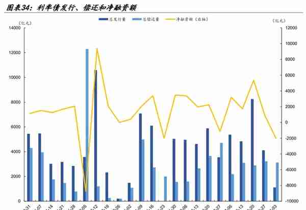 【学习】特殊再融资债重启，是否会引发城投债提前兑付潮？