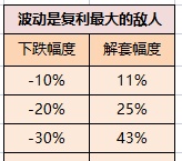 4大策略4个模型，教你简单有效的做好资产配置，实现长期复利