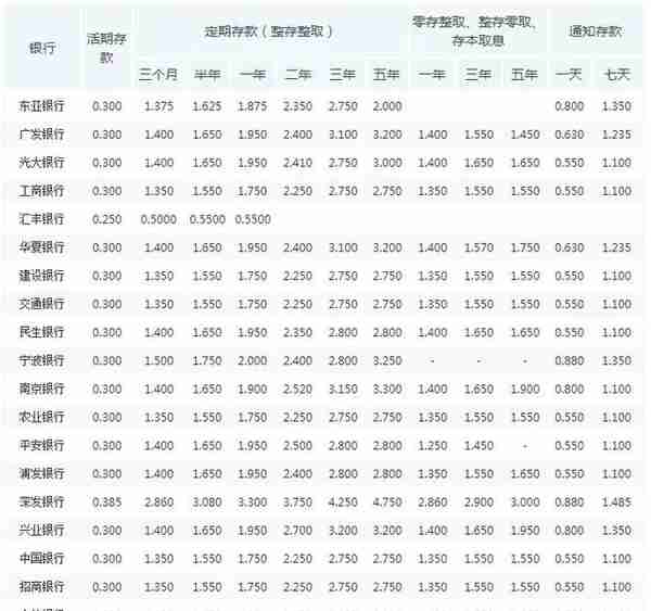 天津工商银行理财产品(工行理财产品一览表)